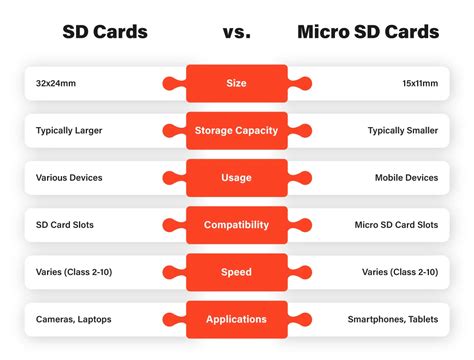 sd card have smart data|micro sd card life expectancy.